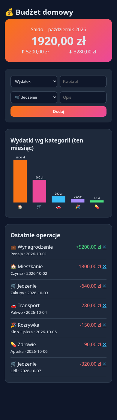 Home budget PWA